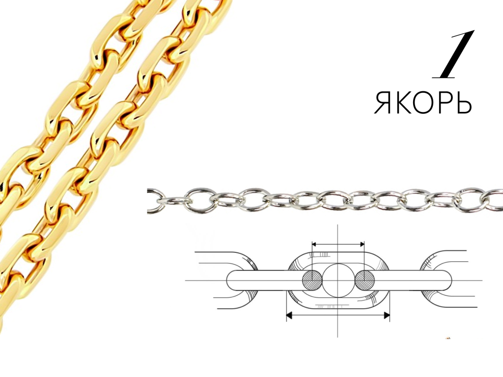 Якорное плетение цепей