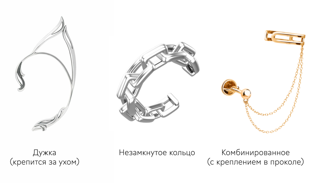 Виды крепления каффов