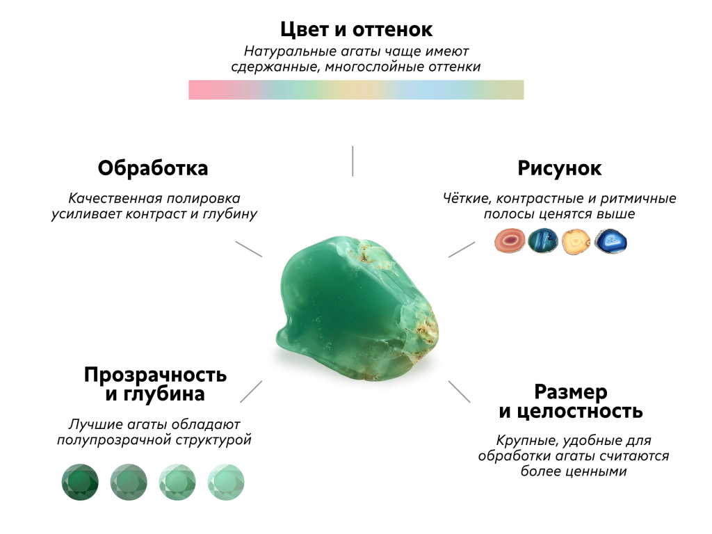 Критерии оценки агатов