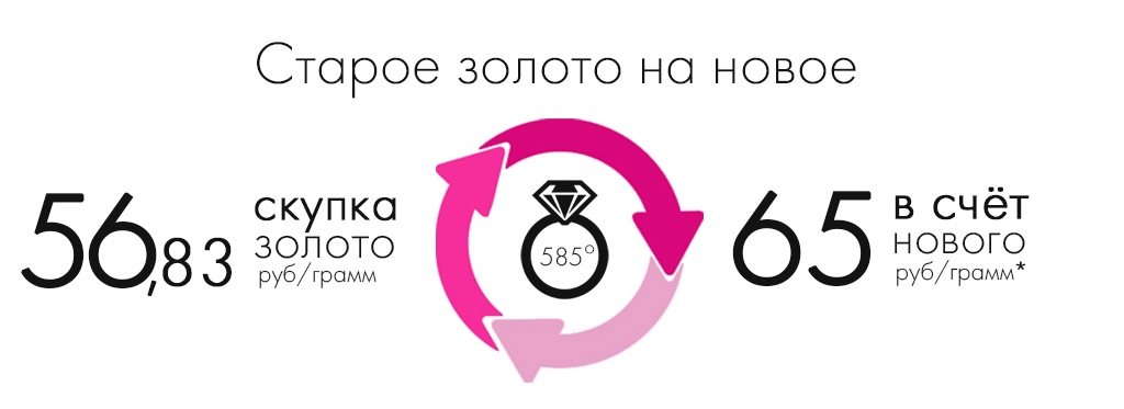 Скупка золото Скупка золото