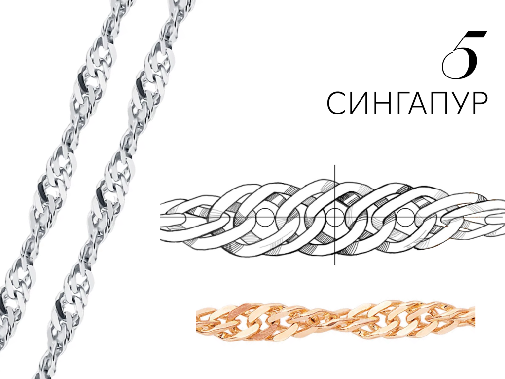 Плетение цепей сингапур