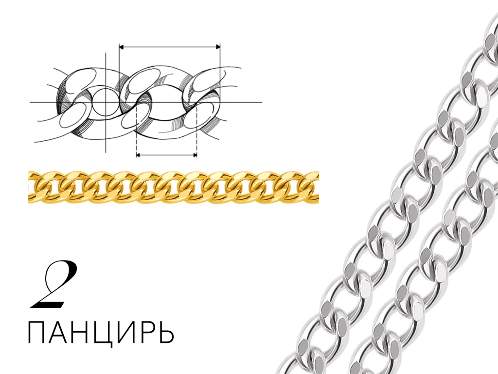 Панцирное плетение цепей